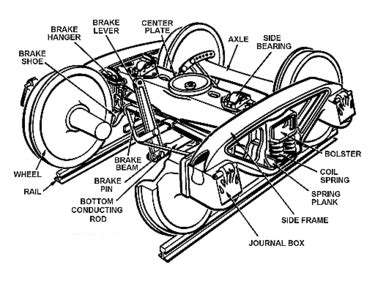 Railroad Truck Parts 